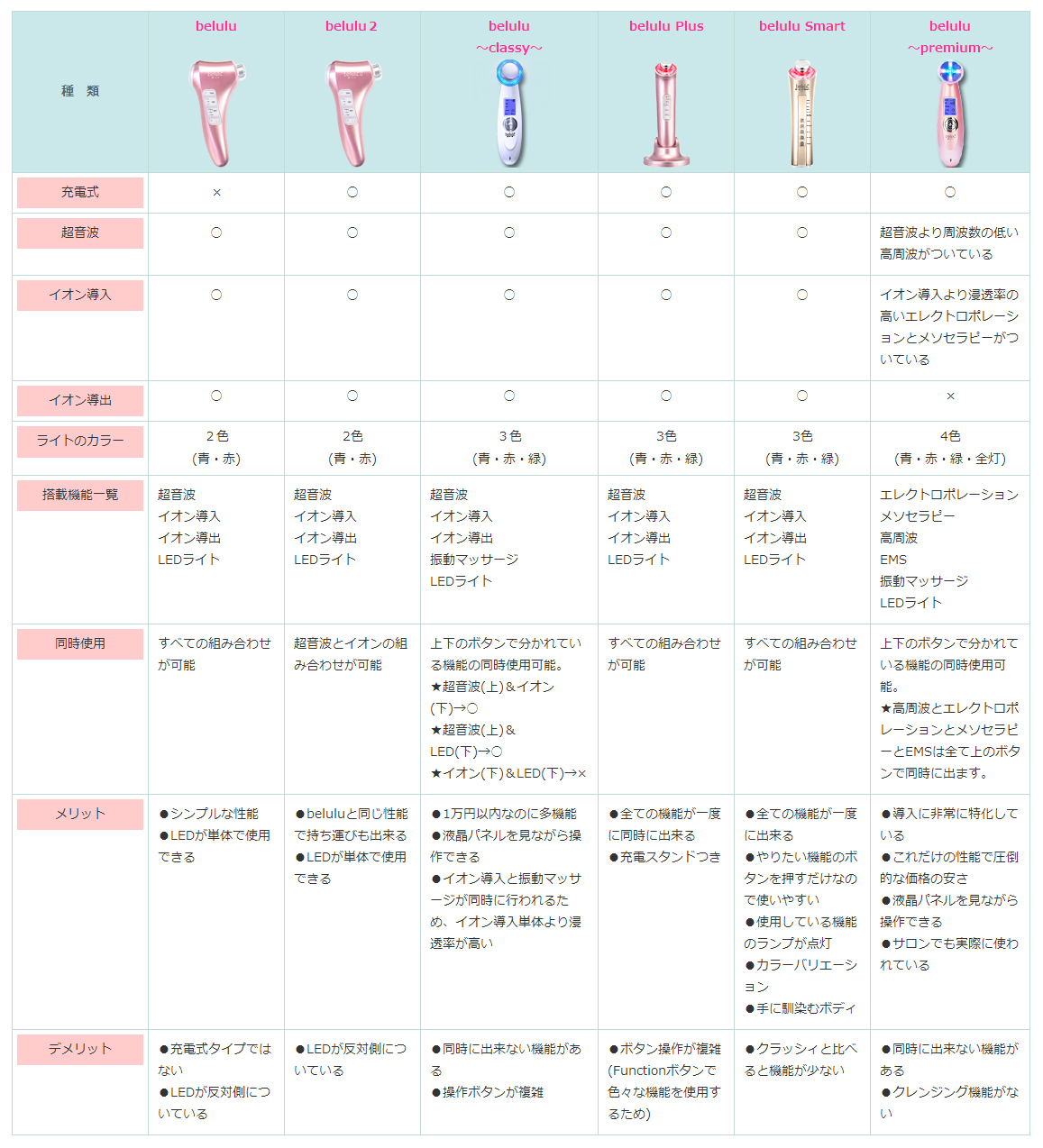 美ルル＜belulu＞シリーズの美顔器購入でお悩みの方必見！