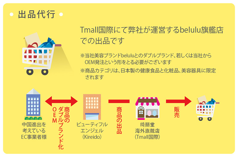 Tmall国際にて弊社が運営するbelulu旗艦店での出品です